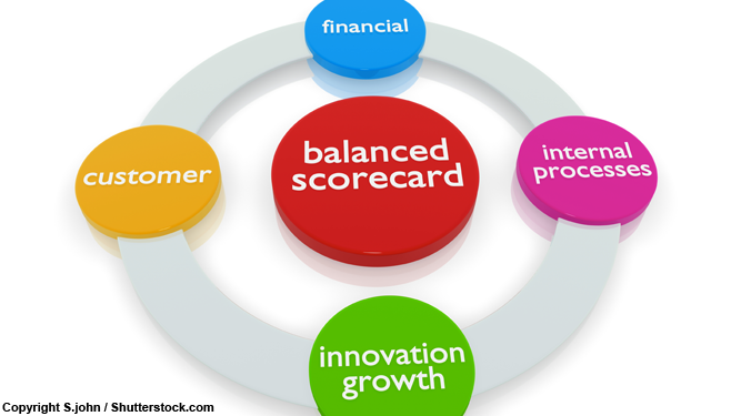 Système de mesure de la performance- Balance-scorecard-BSC